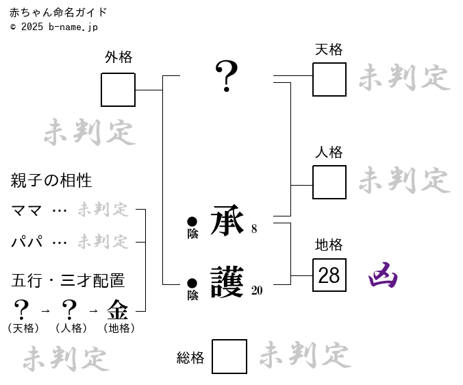男の子「承護（しょうご）」の姓名判断診断結果