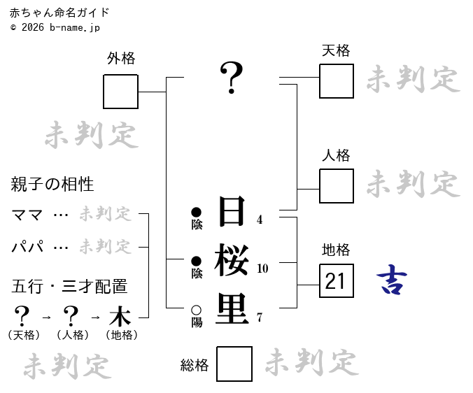 女の子「日桜里（ひおり）」の姓名判断診断結果