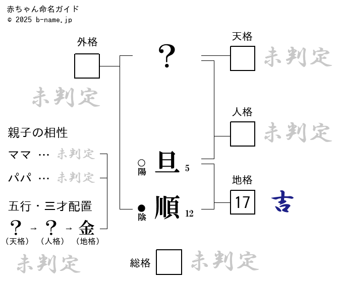 男の子「旦順（あきしげ）」の姓名判断診断結果