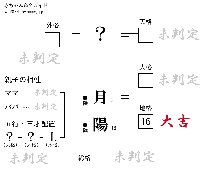 月陽（つきひ）」という男の子の名前の姓名判断結果や「月陽 」と書く男の子のその他のよみ例や字画数｜名前を響きや読みから探す赤ちゃん名前辞典｜完全無料の子供の名前決め・名付け支援サイト「赤ちゃん命名ガイド」