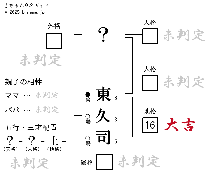 男の子「東久司（とくじ）」の姓名判断診断結果
