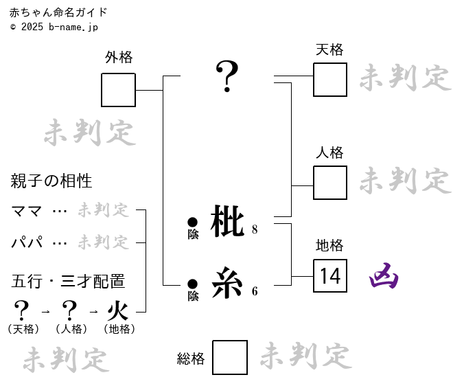 女の子「枇糸(ひより)」の姓名判断診断結果