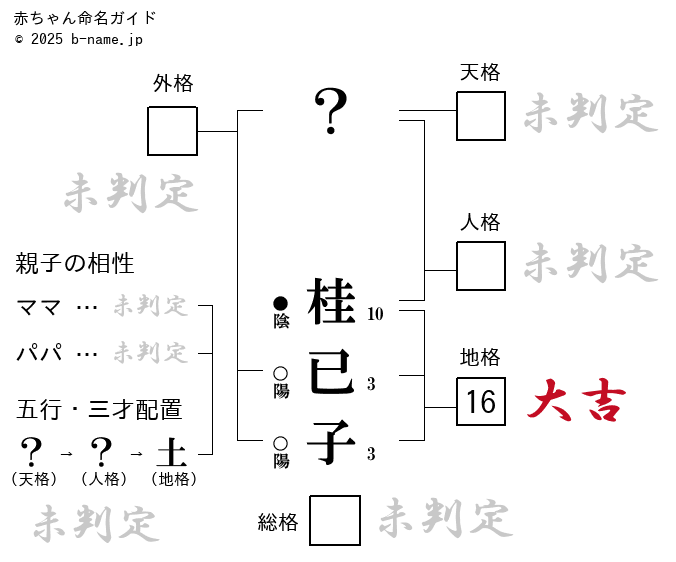 女の子「桂已子（けいこ）」の姓名判断診断結果