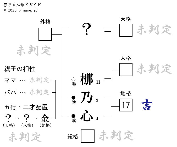 女の子「梛乃心（なのみ）」の姓名判断診断結果