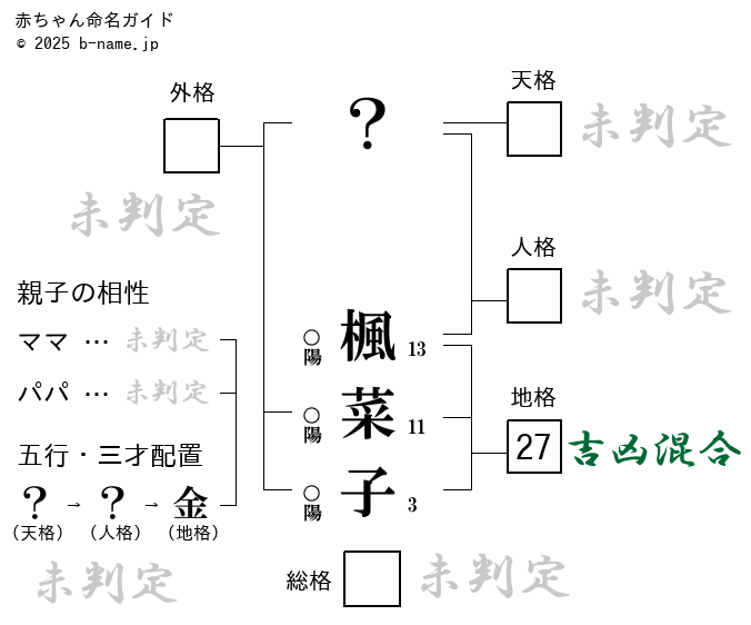 女の子「楓菜子（かなこ）」の姓名判断診断結果