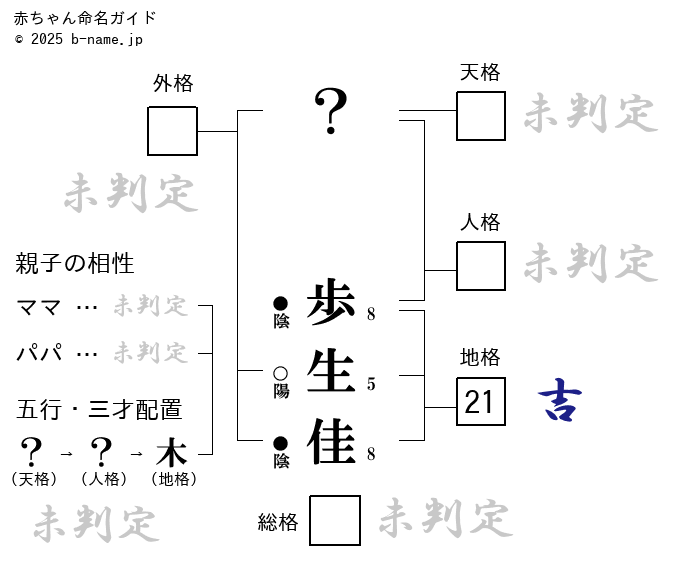 女の子「歩生佳（ふうか）」の姓名判断診断結果