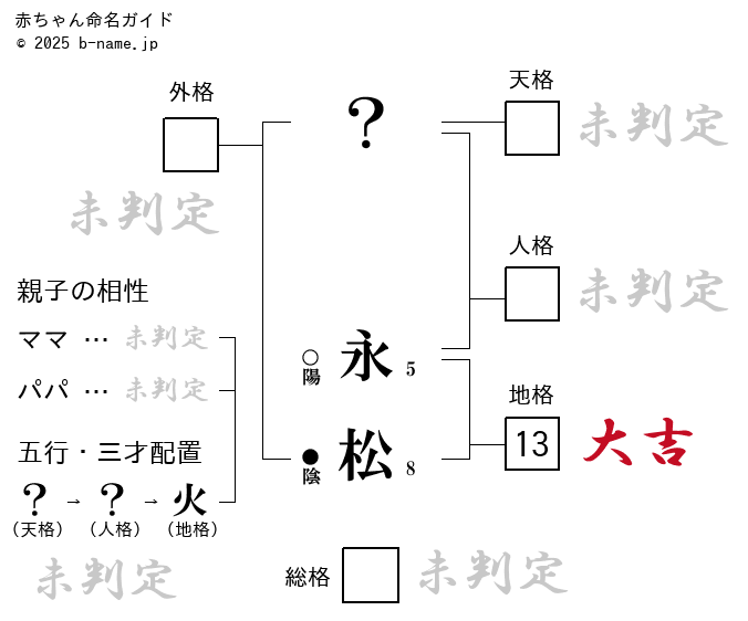 男の子「永松（ながまつ）」の姓名判断診断結果