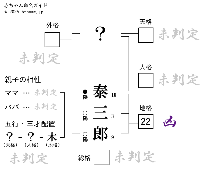 男の子「泰三郎（たいさぶろう）」の姓名判断診断結果