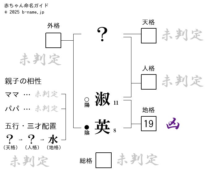男の子「淑英（よしひで）」の姓名判断診断結果