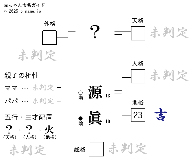 男の子「源眞（げんしん）」の姓名判断診断結果