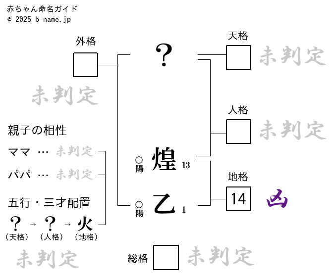 男の子「煌乙（あきと）」の姓名判断診断結果