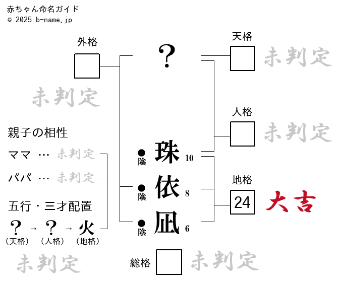 女の子「珠依凪(みいな)」の姓名判断診断結果