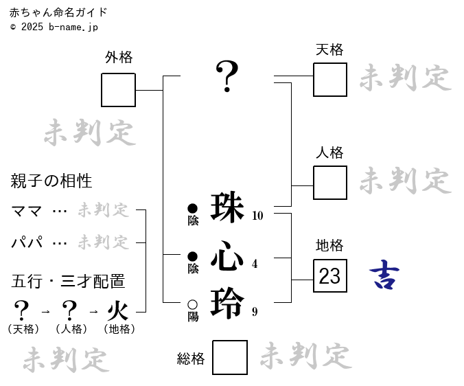 女の子「珠心玲（すみれ）」の姓名判断診断結果