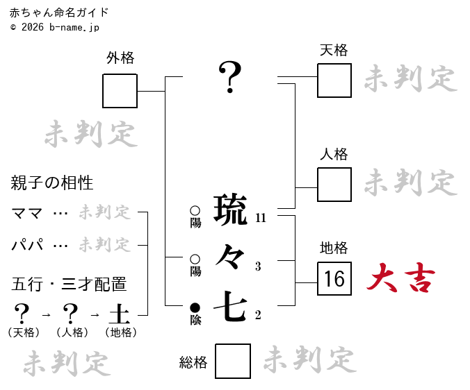 女の子「琉々七（るるな）」の姓名判断診断結果