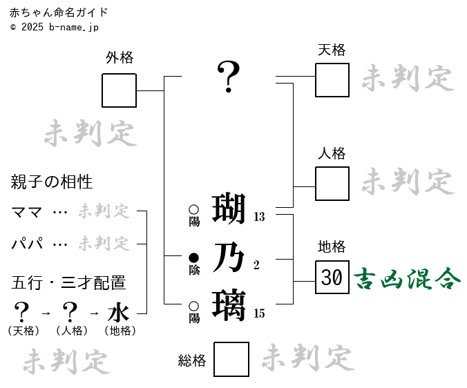 女の子「瑚乃璃（このり）」の姓名判断診断結果