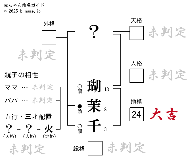 女の子「瑚茉千（こまち）」の姓名判断診断結果