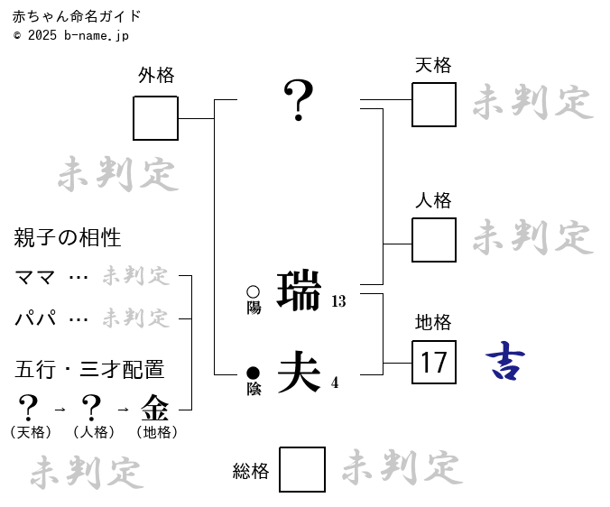 男の子「瑞夫（みつお）」の姓名判断診断結果