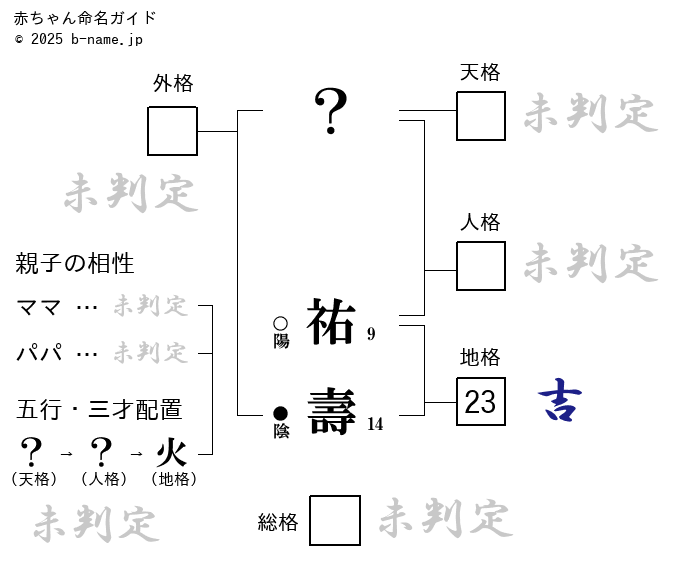 男の子「祐壽（ゆず）」の姓名判断診断結果