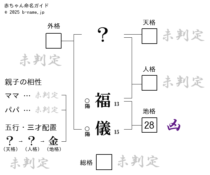 男の子「福儀（とみよし）」の姓名判断診断結果
