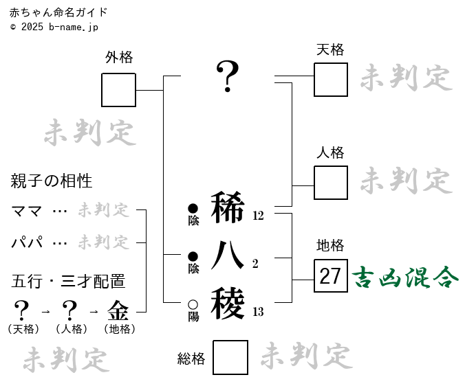 男の子「稀八稜（きはちろう）」の姓名判断診断結果