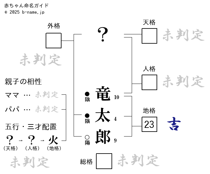 男の子「竜太郎（たつたろう）」の姓名判断診断結果