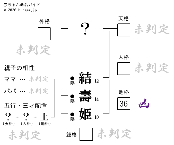 女の子「結壽姫（ゆずき）」の姓名判断診断結果
