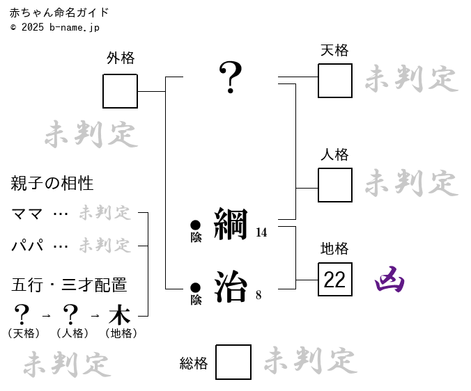 男の子「綱治（つなじ）」の姓名判断診断結果