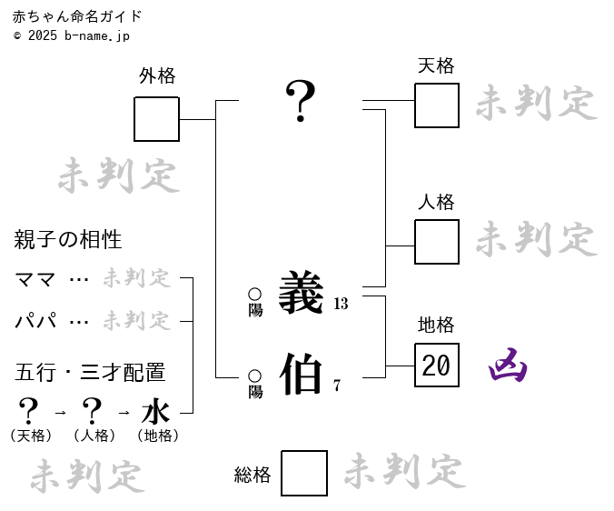 男の子「義伯（よしのり）」の姓名判断診断結果