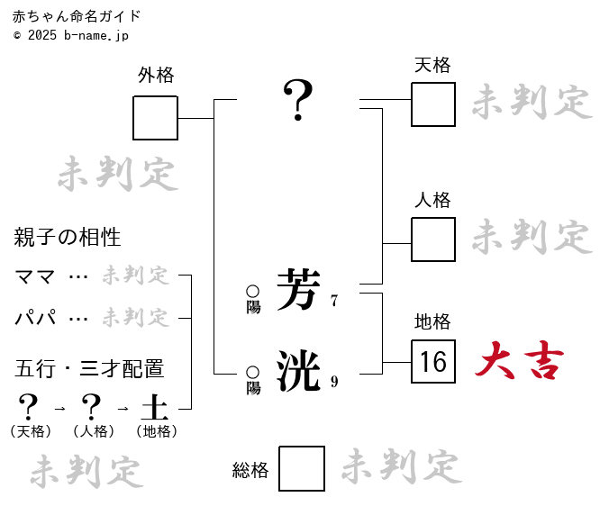男の子「芳洸（よしひろ）」の姓名判断診断結果