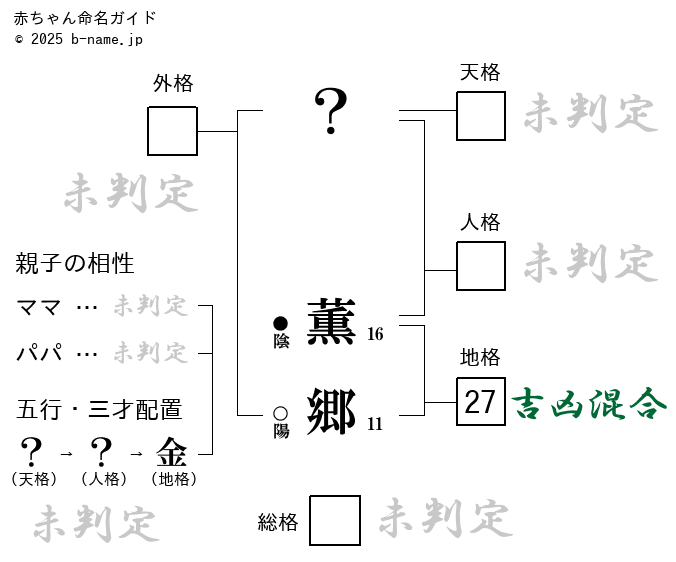 男の子「薫郷（しげさと）」の姓名判断診断結果
