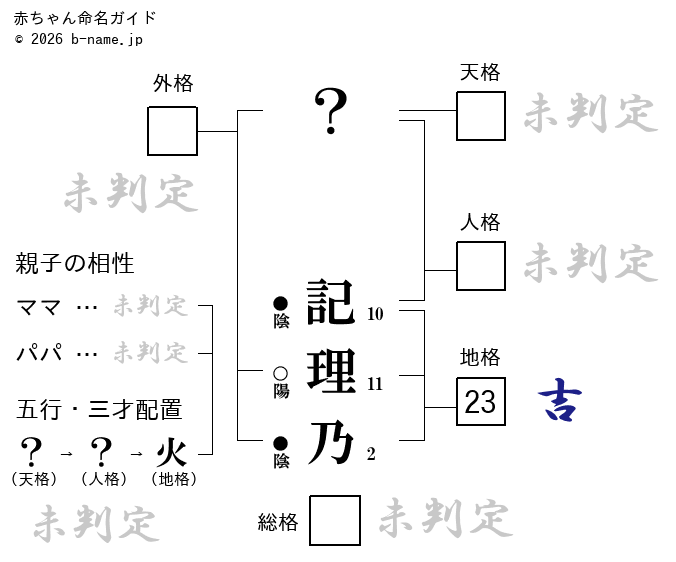 女の子「記理乃（きりの）」の姓名判断診断結果