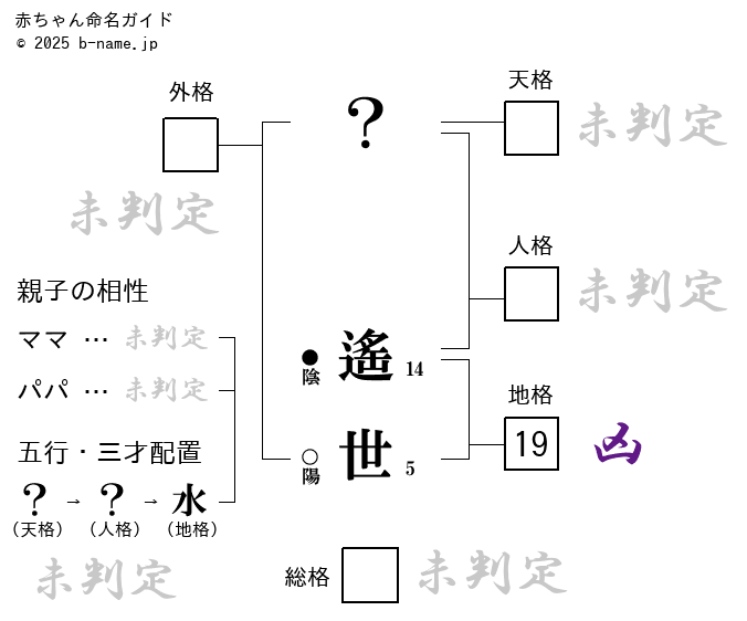 女の子「遙世（はるせ）」の姓名判断診断結果