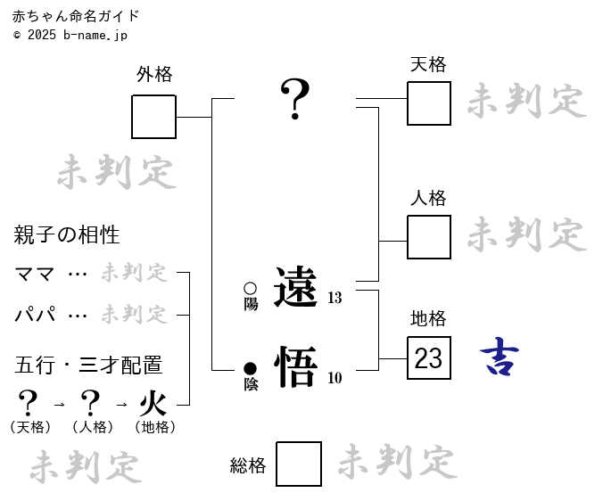 男の子「遠悟(とうご)」の姓名判断診断結果
