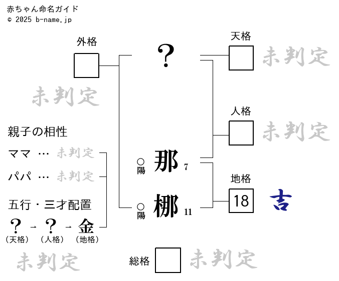 女の子「那梛（なな）」の姓名判断診断結果