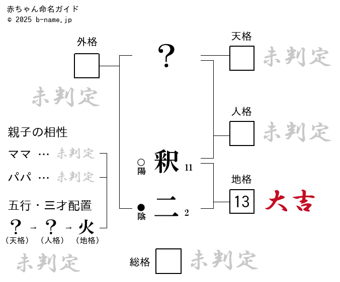 男の子「釈二（とくじ）」の姓名判断診断結果