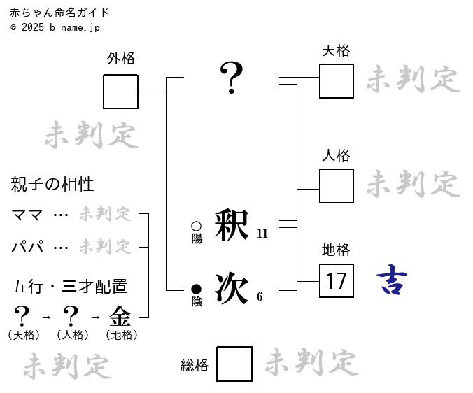 男の子「釈次（とくじ）」の姓名判断診断結果