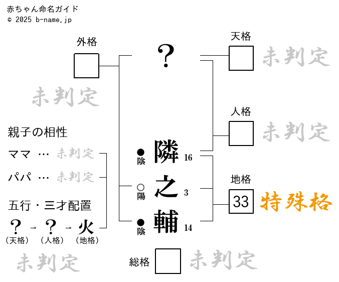 男の子「隣之輔（りんのすけ）」の姓名判断診断結果