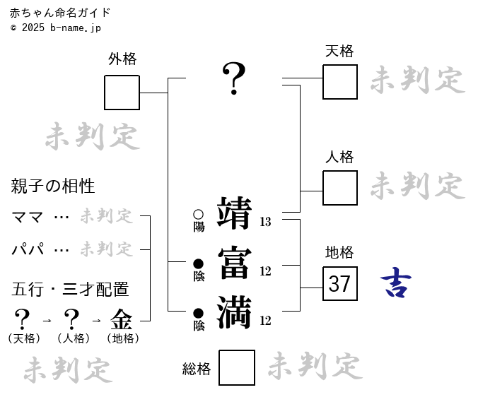 男の子「靖富満（やすふみ）」の姓名判断診断結果