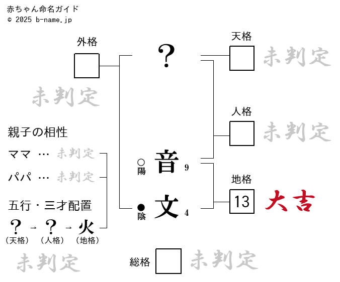 男の子「音文（おとふみ）」の姓名判断診断結果