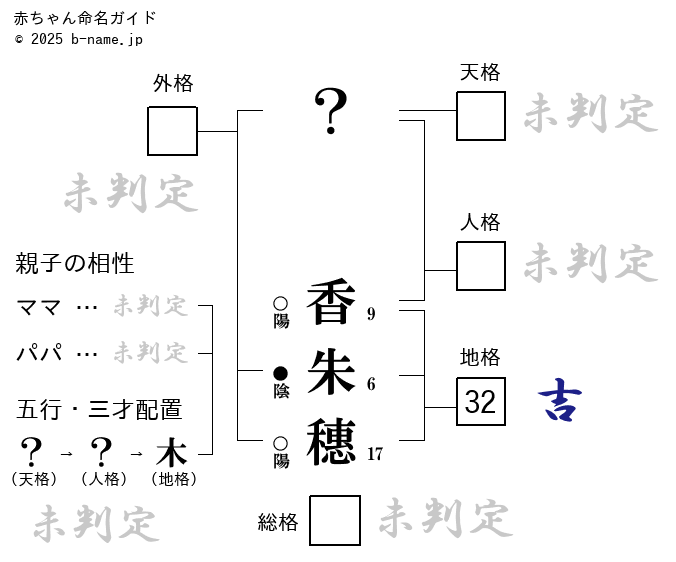 女の子「香朱穗（かずほ）」の姓名判断診断結果