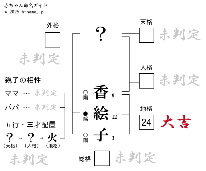 女の子「香絵子（かえこ）」の姓名判断診断結果