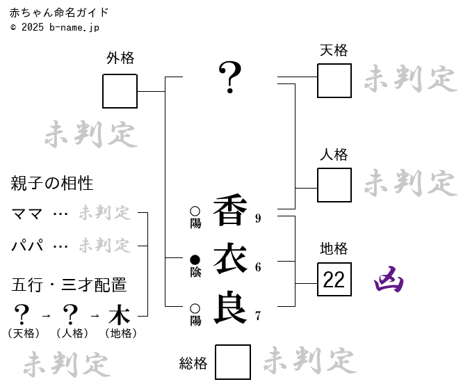 女の子「香衣良(かいら)」の姓名判断診断結果