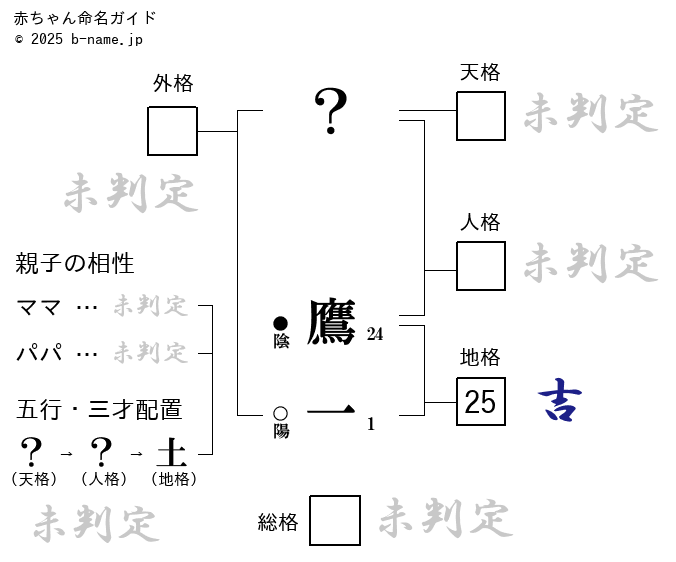 男の子「鷹一（まさくに）」の姓名判断診断結果