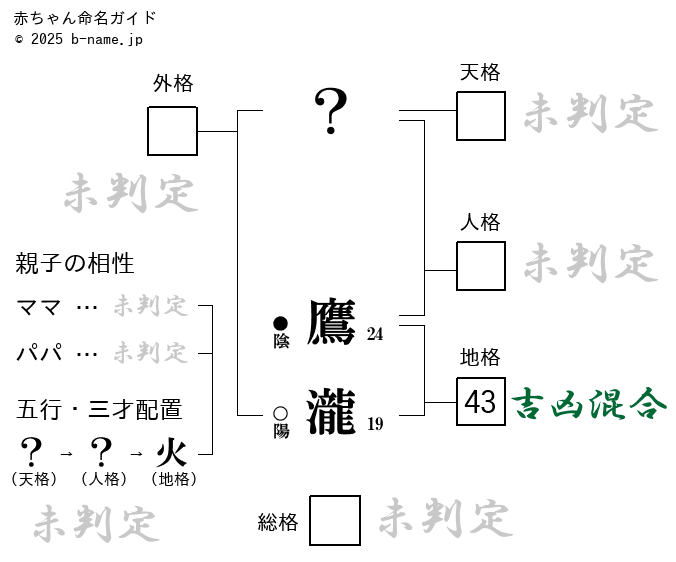 男の子「鷹瀧（まさろう）」の姓名判断診断結果