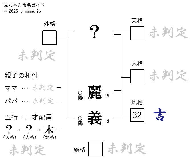 男の子「麗義（よしのり）」の姓名判断診断結果