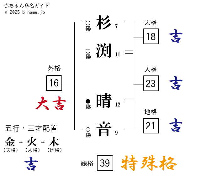 発音式姓名判断入門 発音式姓名判断入門 発音式＞姓名判断入門 | 書籍 | PHP研究所